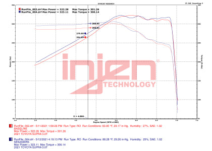 Injen 2020+ Toyota GR Supra 3.50in SS Race Series Cat-Back Exhaust