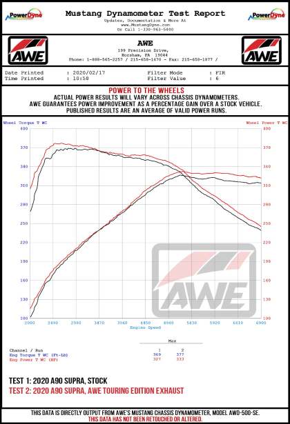 AWE 2020+ Toyota Supra A90 Resonated Track Edition Exhaust - 5in Diamond Black Tips