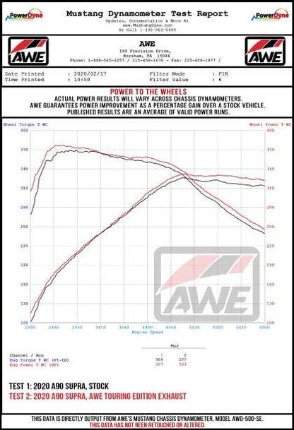 AWE 2020+ Toyota Supra A90 Resonated Touring Edition Exhaust - 5in Chrome Silver Tips