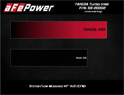 AFE Takeda Turbo Inlet w/ Takeda Intake - 2019-2022 Hyundai Veloster N