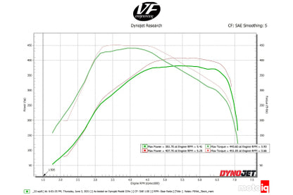 CSF Charge-Air Cooler Manifold- Machined Billet Aluminum